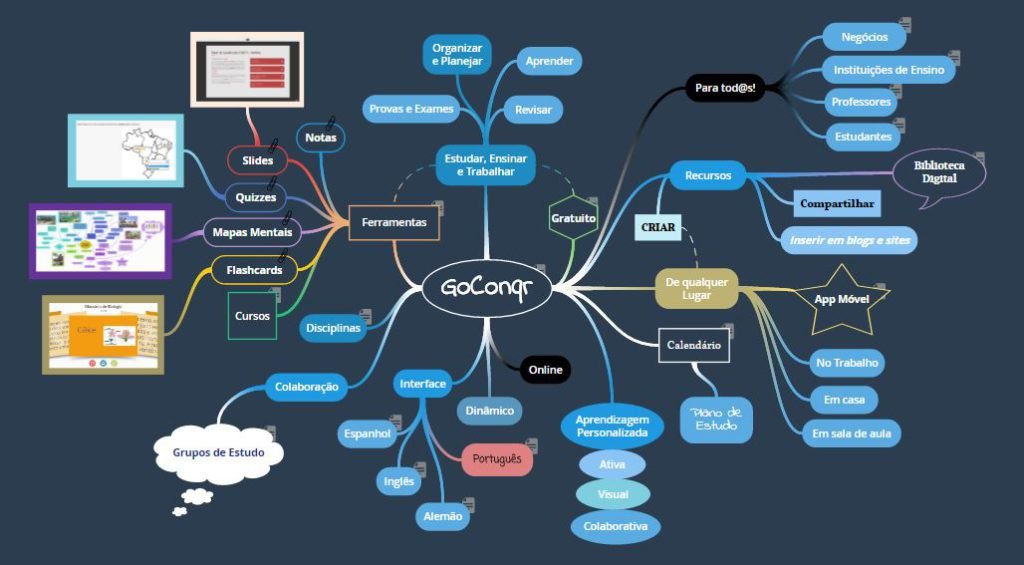 Mapa Mental Online Gratuito